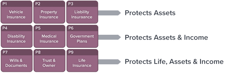protection component chart